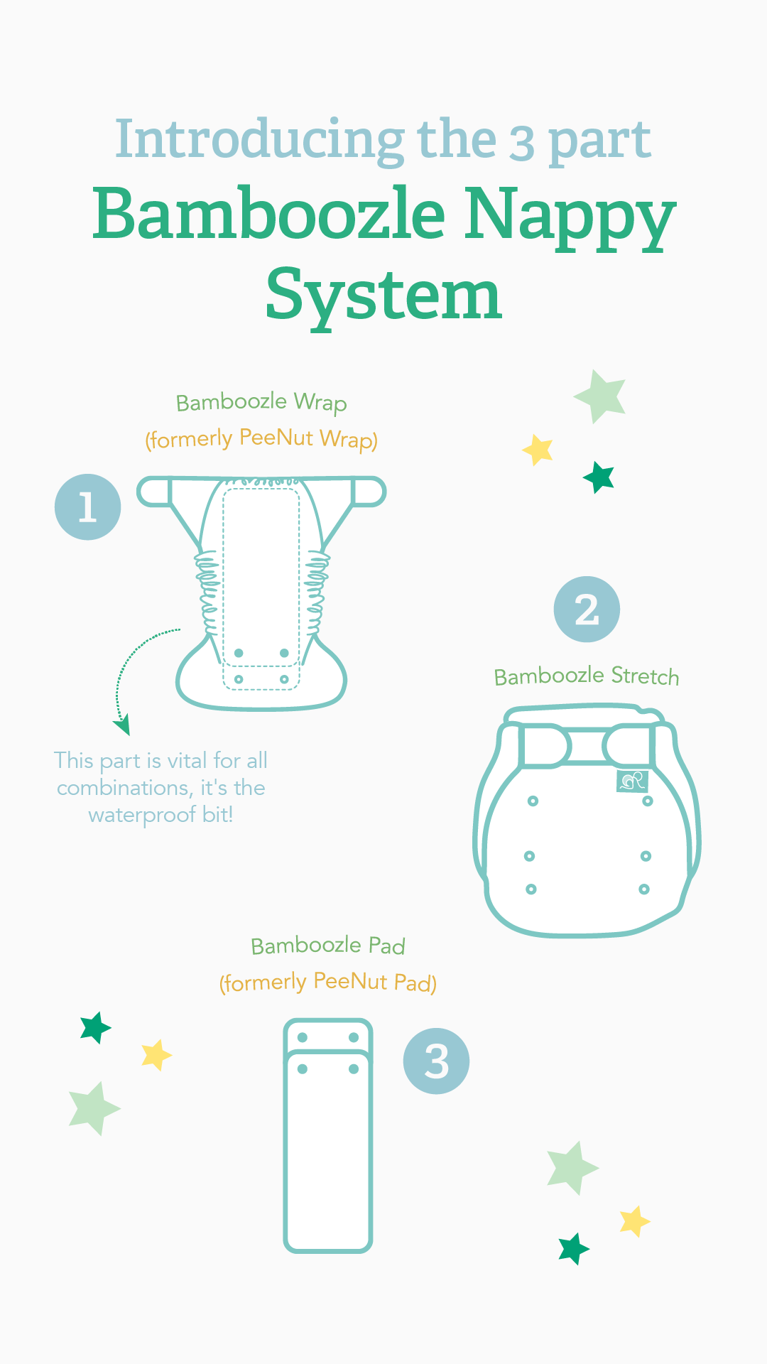 Tots Bots Bamboozle Day to Night Pad - Various Designs