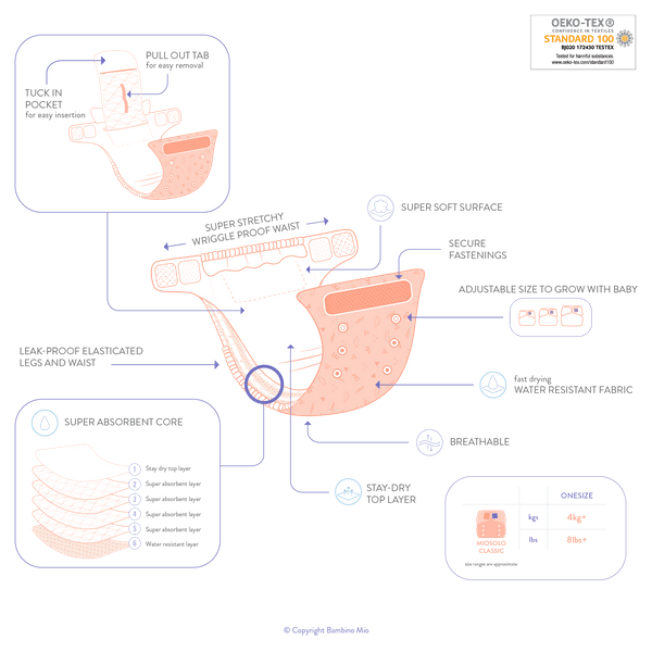 Bambino Mio Miosolo Classic All In One Nappy